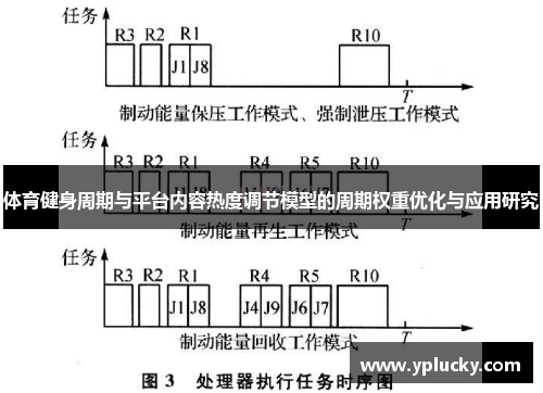 体育健身周期与平台内容热度调节模型的周期权重优化与应用研究
