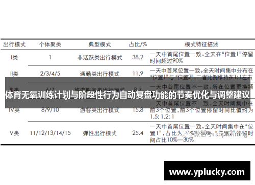 体育无氧训练计划与阶段性行为自动复盘功能的节奏优化与调整建议