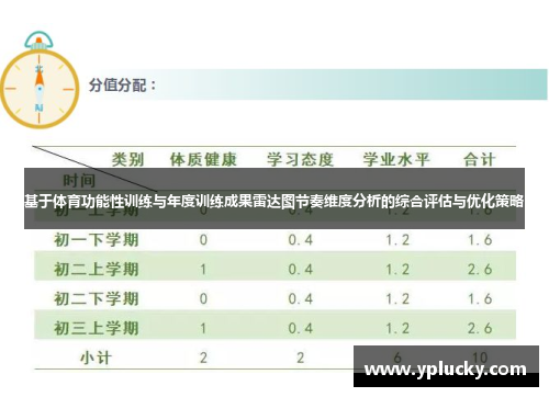 基于体育功能性训练与年度训练成果雷达图节奏维度分析的综合评估与优化策略