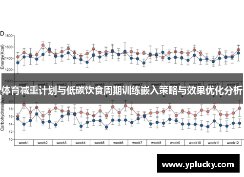 体育减重计划与低碳饮食周期训练嵌入策略与效果优化分析