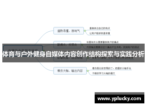 体育与户外健身自媒体内容创作结构探索与实践分析