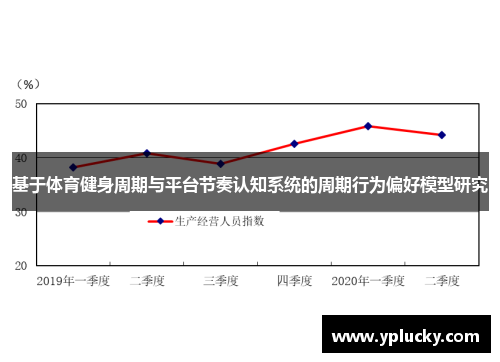 基于体育健身周期与平台节奏认知系统的周期行为偏好模型研究