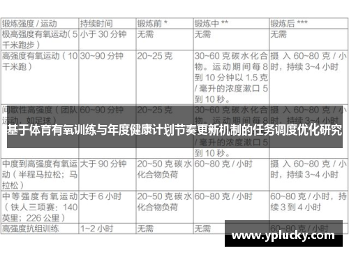 基于体育有氧训练与年度健康计划节奏更新机制的任务调度优化研究